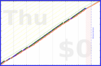 mbork/backup's progress graph