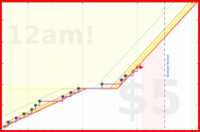 joboman555/wel-rosebud's progress graph