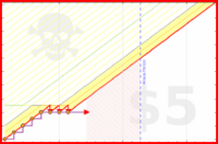 napkin/mvd's progress graph