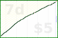 d/freshroad's progress graph