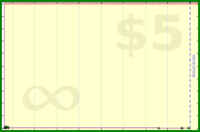 adamwolf/test_tabs's progress graph
