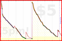 d/gitwhit's progress graph