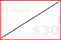 shanaqui/ironandoj's progress graph