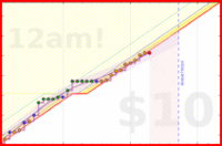 travisp471/meditation's progress graph