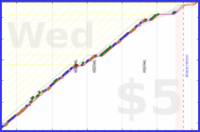 jooyous/russian's progress graph