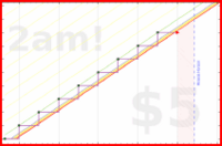 lanthala/weeklyplan-red's progress graph