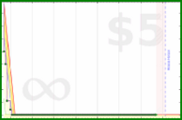 shanaqui/email's progress graph