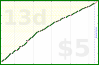 d/freshbiz's progress graph