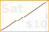 d/freshfry's progress graph