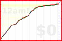 davitenio/zk-inbox's progress graph