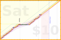 travisp471/meditation's progress graph