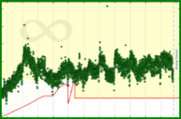 meta/datapoints's progress graph