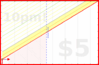 ahamyogi/nightr's progress graph