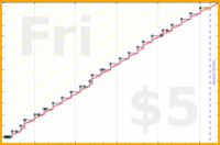 narthur/barber's progress graph