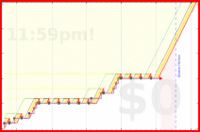 pjh/altucher's progress graph