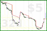 rubygagotoku/situvoice's progress graph