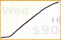 d/meta's progress graph