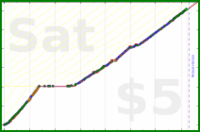 ijc/bodyweight's progress graph