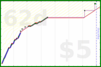 changyan/securitynews's progress graph