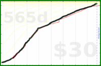 jaydugger/clozemaster-jp's progress graph