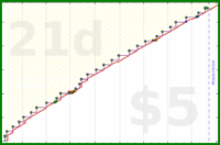 zamomin/call-brother's progress graph