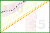 apolyton/rt-nsrp's progress graph