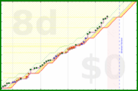 pjh/work's progress graph