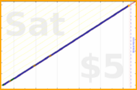 shanaqui/medsbeforemidnight's progress graph