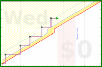 pjh/eout's progress graph