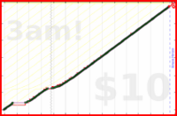 nepomuk/blog's progress graph