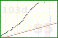 shanaqui/ffxiv_sranks's progress graph