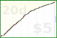 scarabaea/lit_anki_cards's progress graph