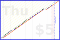 shanaqui/checkmail's progress graph