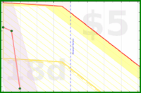 wallaceja09/shrinking's progress graph