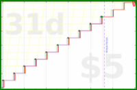 shanaqui/newmonthresolution's progress graph