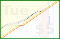 alys/today_all_touched's progress graph