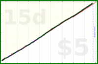 shanaqui/check-in-amy's progress graph