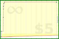 zacharyvance/pomodoros2's progress graph