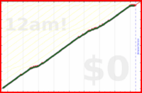 davitenio/check-spam's progress graph