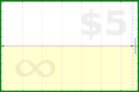 adamwolf/strata's progress graph