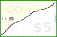 pds/strava-time's progress graph