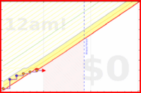 donedamned/health-active-energy's progress graph