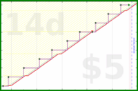 ianj25/workfeatures's progress graph