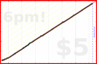 narthur/fillup's progress graph