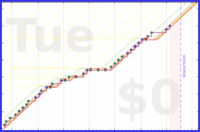 pjh/ai's progress graph