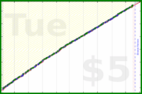dehowell/journaling's progress graph