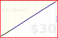 shanaqui/ironandoj's progress graph