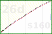 d/mobeemail's progress graph