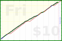 d/ramble's progress graph