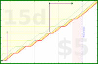 narthur/payjay's progress graph